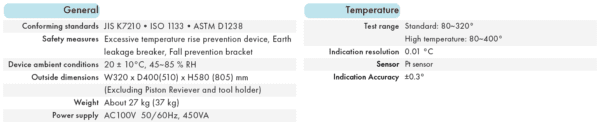 L260 Method A Melt Indexer information table