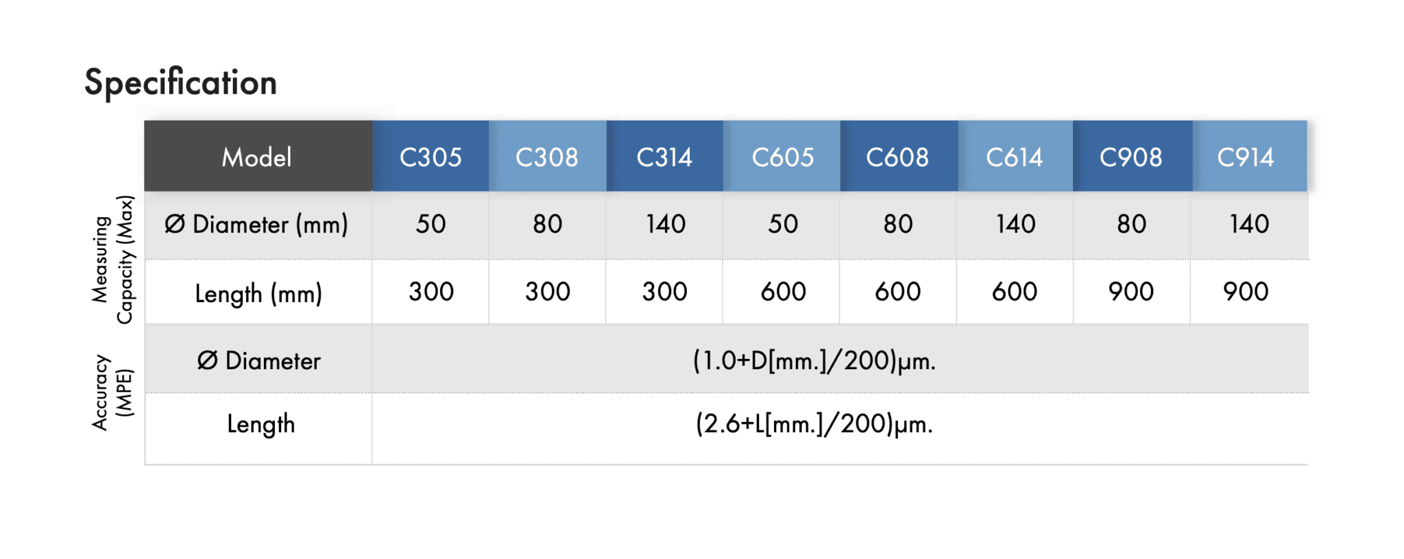 Optical Shaft Measuring Measuring shaft with light, fast, accurate