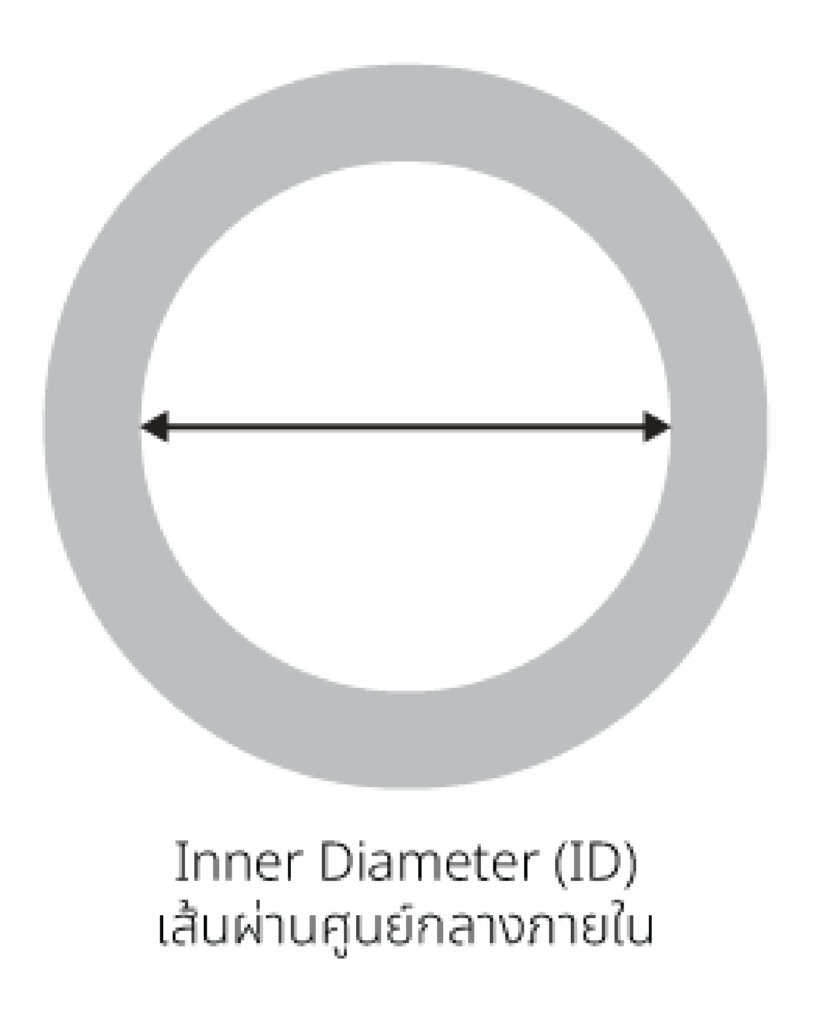 ID เส้นผ่านศูนย์กลางภายใน Inner Diameter