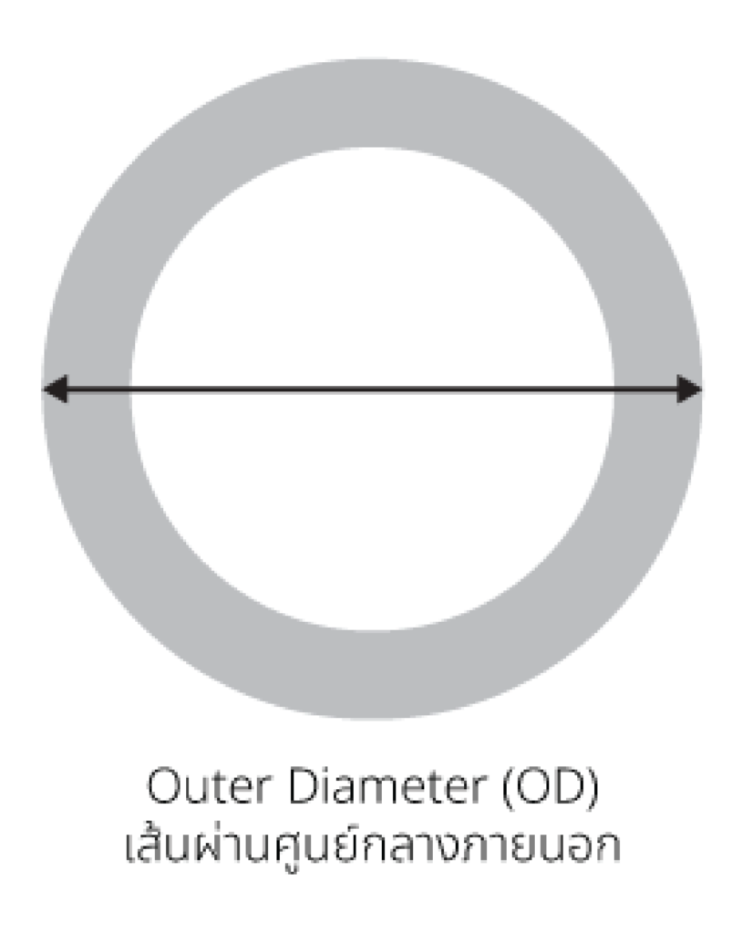 OD เส้นผ่านศูนย์กลางภายนอก Outer Diameter