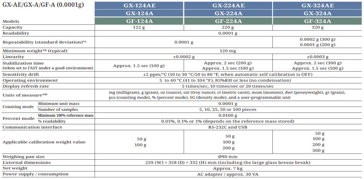 And Weight Scale Specification.pdf High precision weight scale - A&D Precision Balances 0.0001g