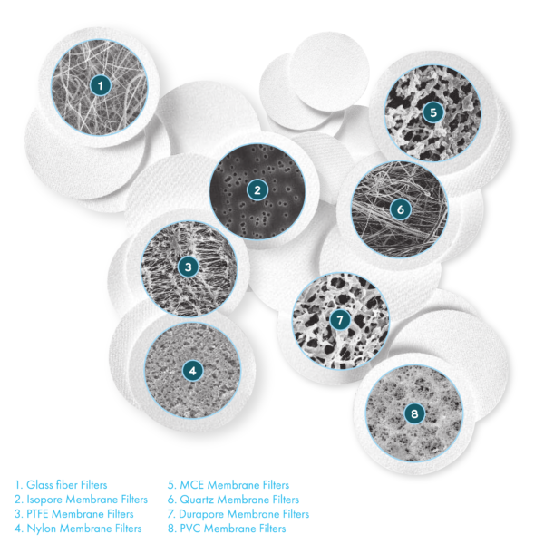 Membrane Filter
