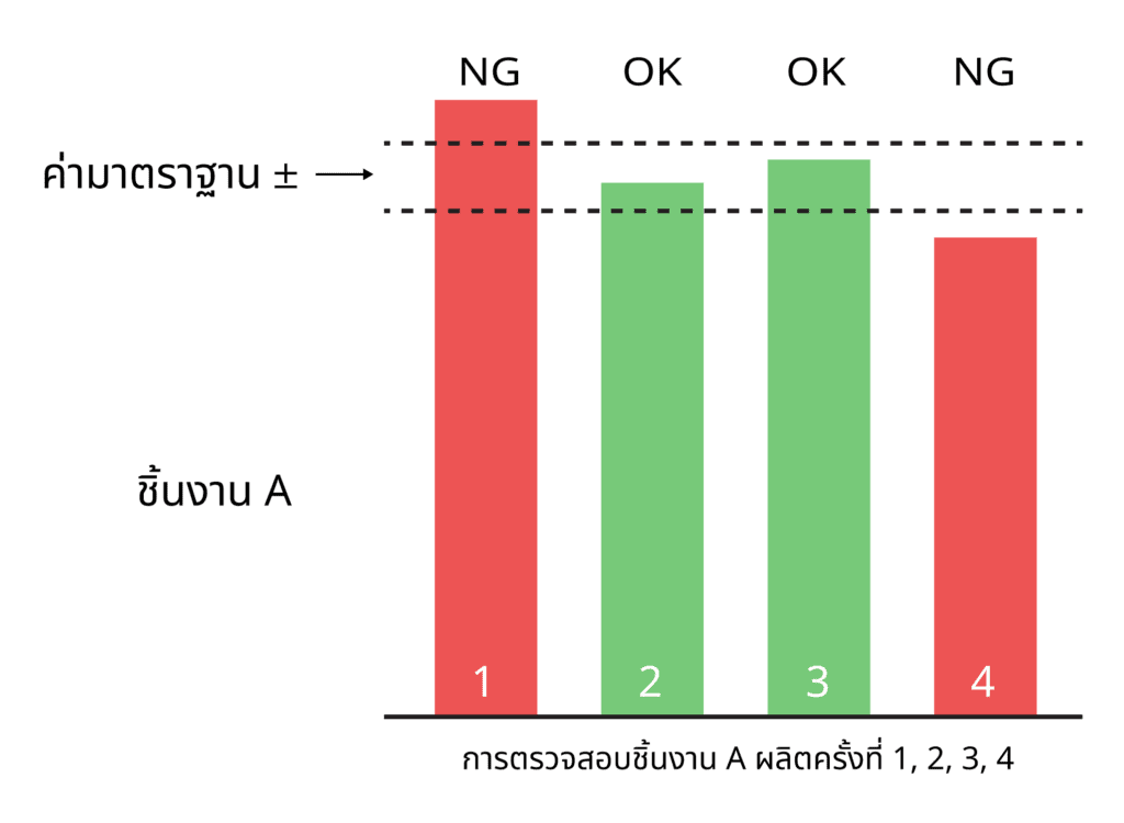 OK NG คือการตรวจสอบ ในอุตสาหกรรม