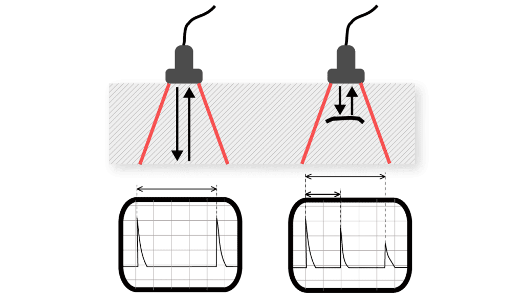 การทดสอบโดยไม่ทำลาย ด้วยอัลตร้าโซนิค Ultrasonic