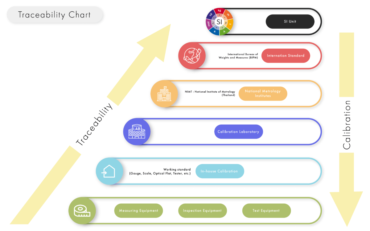 Traceability คืออะไร และ การสอบกลับ จำเป็นแค่ไหนใน อุตสาหกรรม