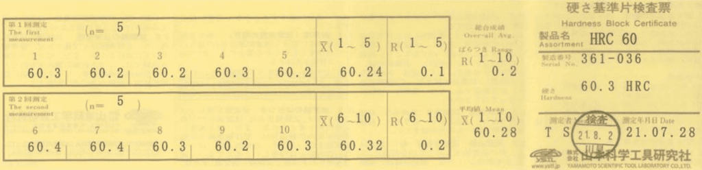 ใบสอบเทียบของ Hardness Test block