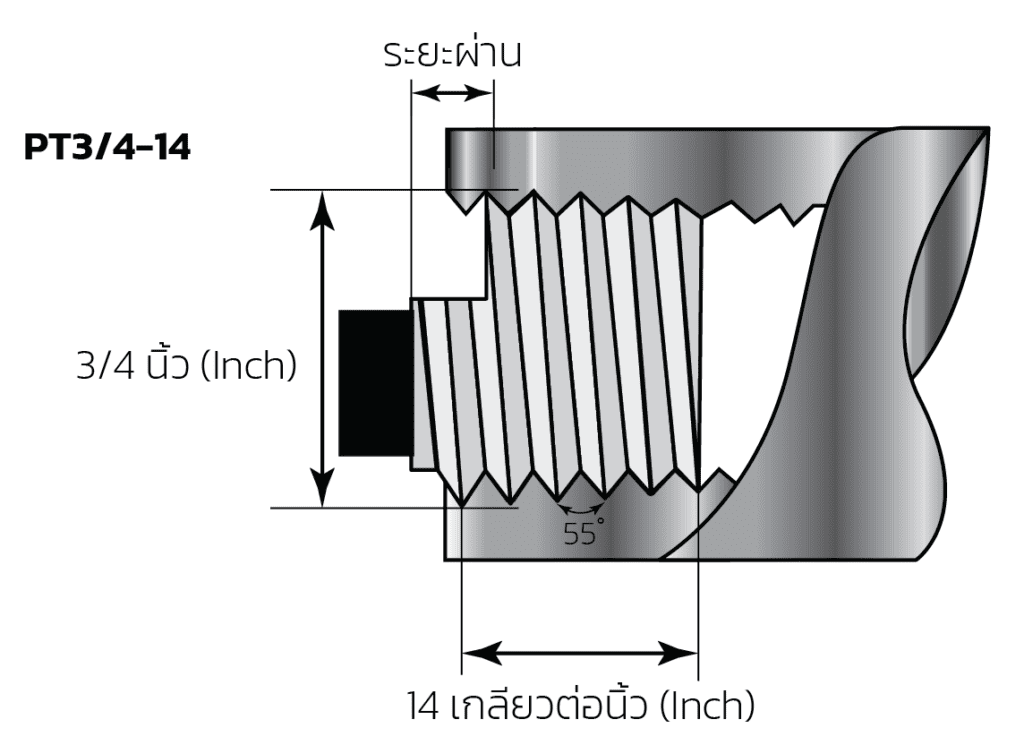 Taper pipe Thread Plug Gauge เกจวัดเกลียวสโลป