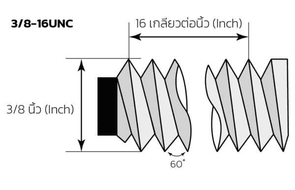 วิธีอ่านค่าบน เกจวัดเกลียว Thread Gauge ทั้ง JIS และ ISO Method