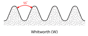 Whitworth's Rope เกลียว มีกี่ชนิด กี่ประเภท และแต่ละชนิดของเกลียวใช้ในงานอะไรบ้าง