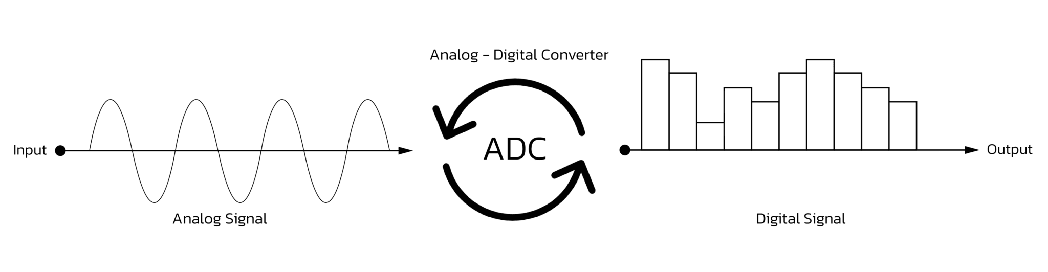 Image Processing คืออะไร ทำไมถึงถูก นำไปใช้ในอุตสาหกรรมการผลิต