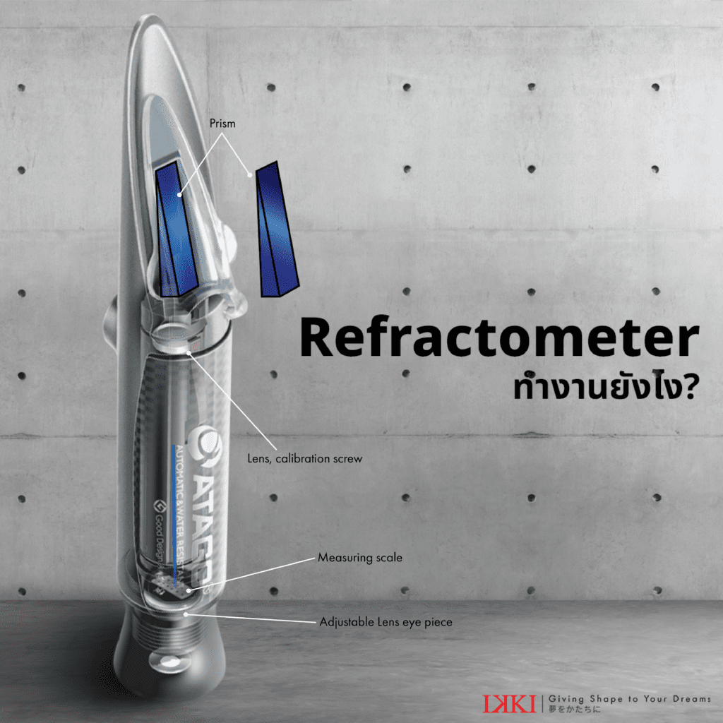 Refractometer ทำงานยังไง