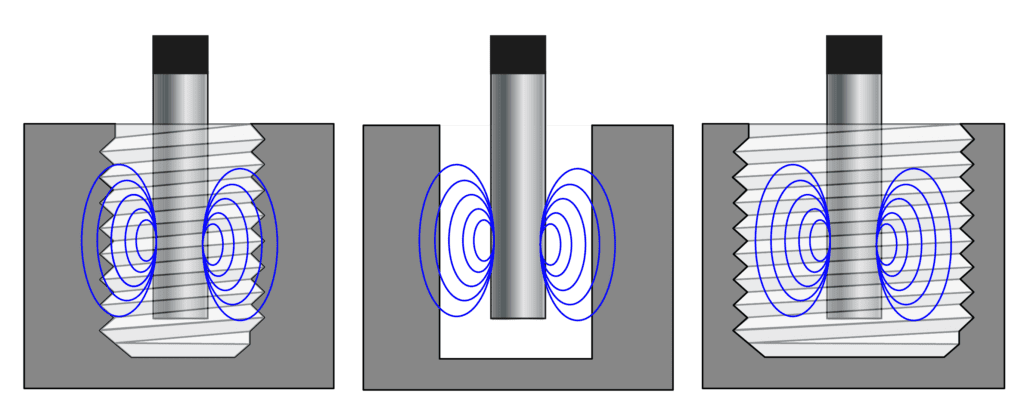 โพรบและการใช้งาน Eddy current กับเกลียว