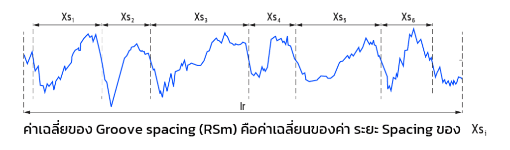 ค่า RSm ความหยาบ RSm