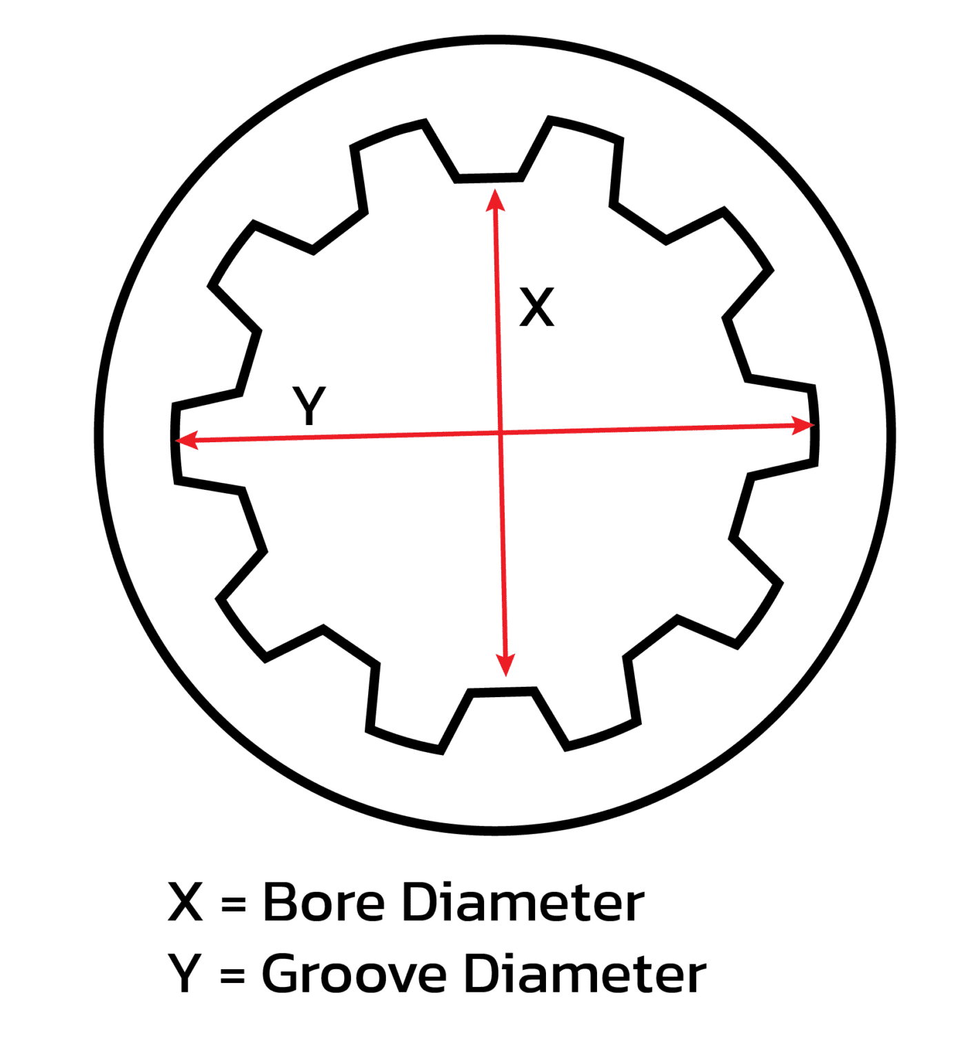 บอร์เกจ (Bore gauge) คืออะไร และ บอร์เกจใช้ทำอะไรในโรงงาน