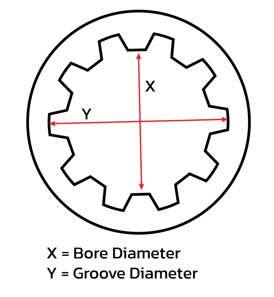 Bore Diameter กับการใช้ สำหรับเฟืองใน