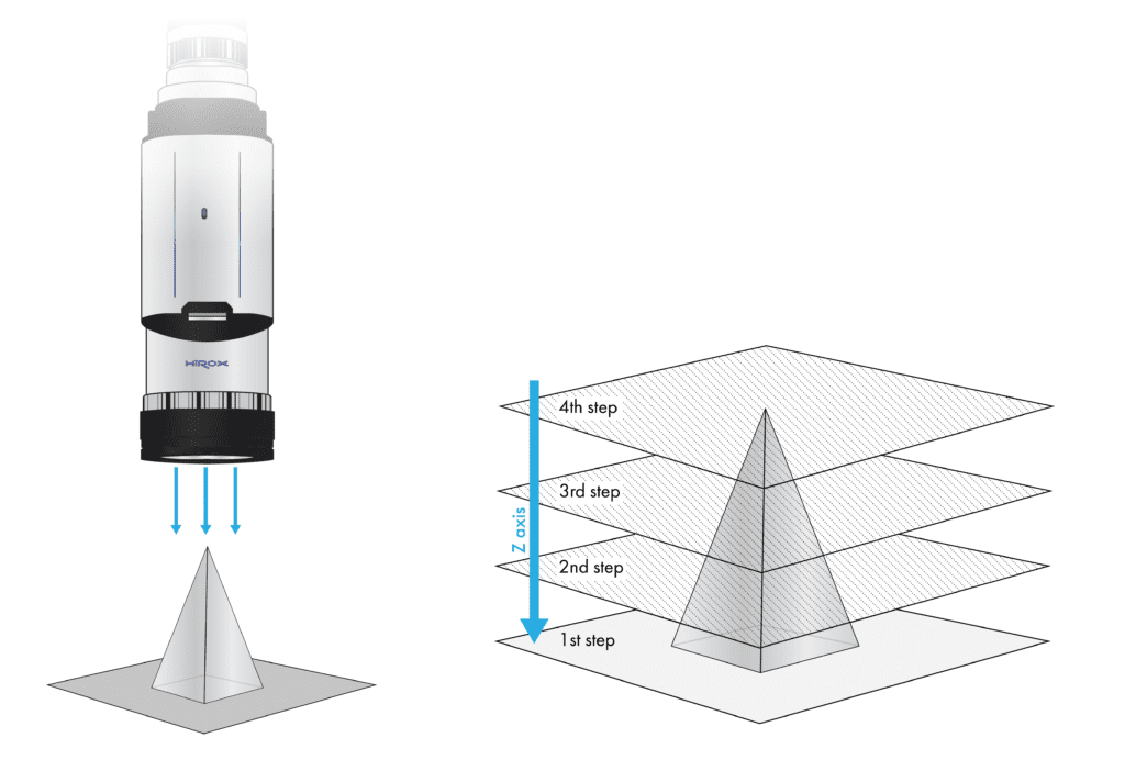 กล้อง Microscope 3D ทำงานยังไง