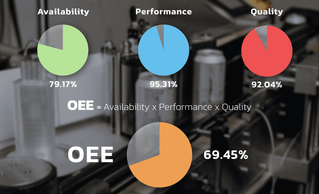 การคำนวน OEE ทั้งหมด และนำมาใช้งาน