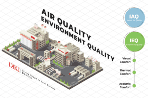 IEQ คืออะไร และ IAQ รวมถึง ความสำคัญต่อโรงงานอุตสาหกรรม