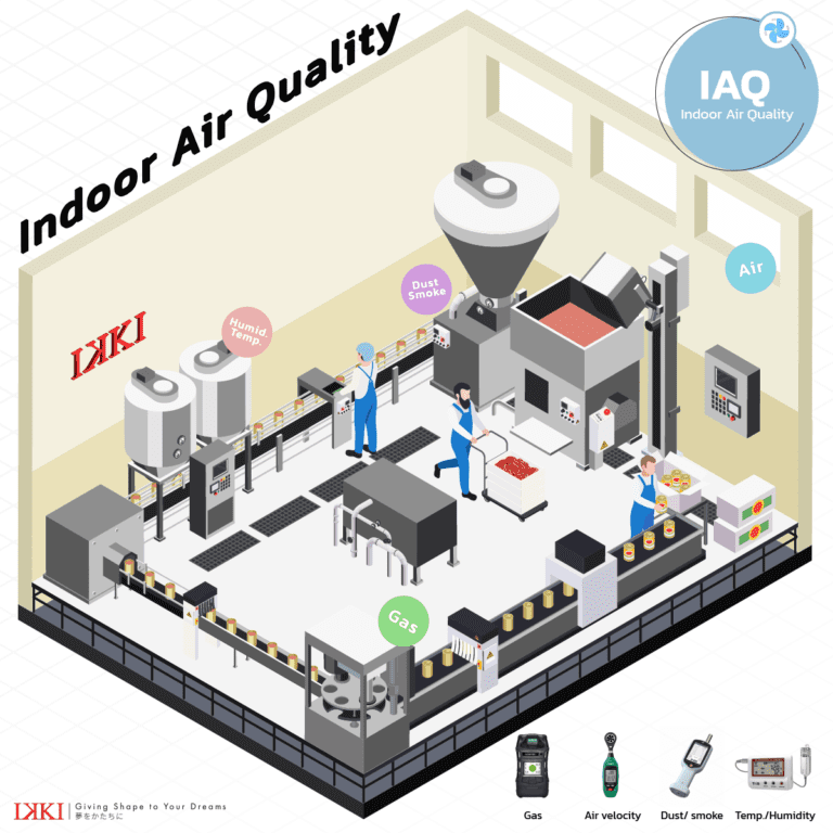 IAQ (Indoor Air Quality) หรือคุณภาพอากาศภายในอาคารคืออะไร