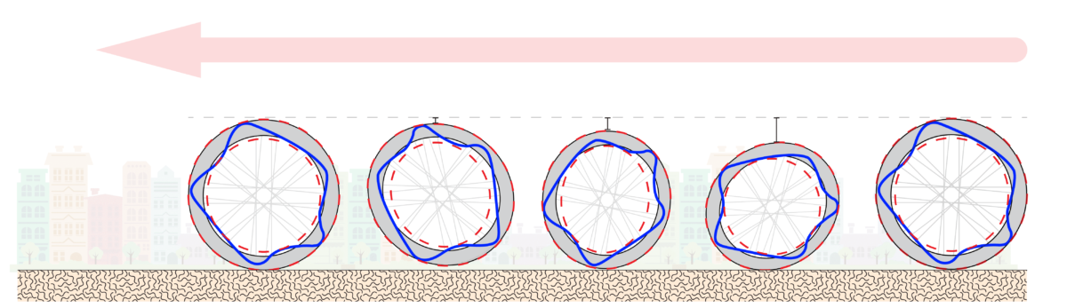 ข้อแตกต่างของ Roundness และ Runout : ความจำเป็นของสองค่า