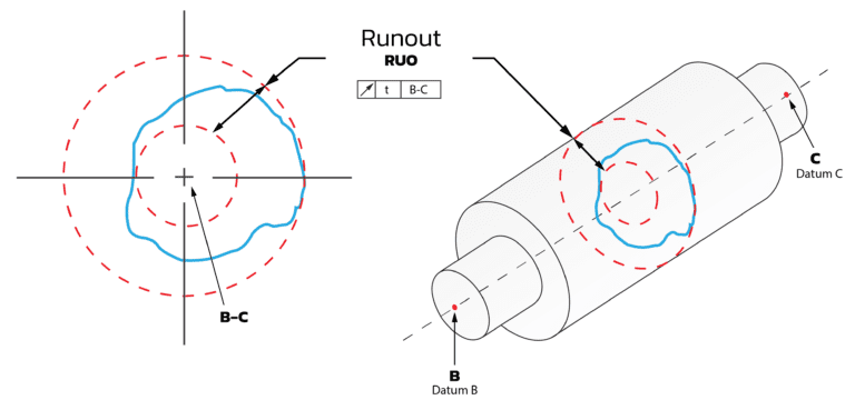 Low Run Out Rods ข้อแตกต่างของ Roundness และ Runout : ความจำเป็นของสองค่า