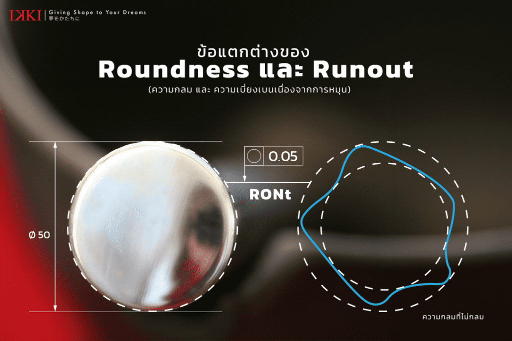 ข้อแตกต่างของ Roundness และ Runout : ความจำเป็นของสองค่า ความกลม และ ความเบี่ยงเบนเนื่องจากการหมุน