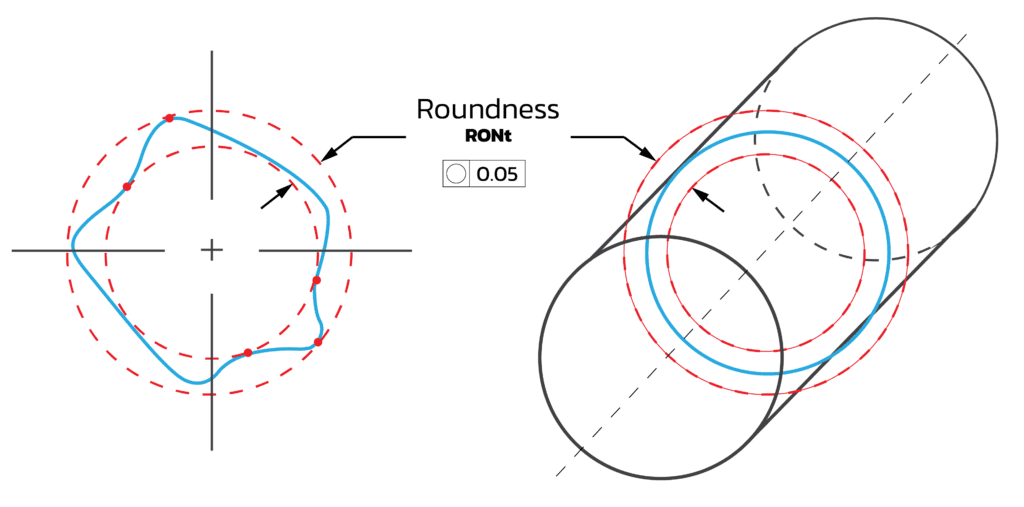 การวัดค่า Roundness