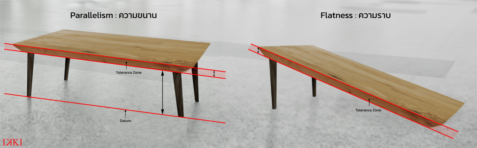 ข้อแตกต่างที่เห็นได้ชัดของ Flatness ความราบ และ Parallelism ความขนาม
