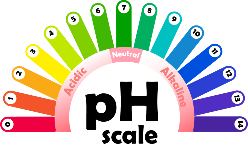 หลักการทำงานของ pH Meter ตารางค่า pH มีกี่ระดับ