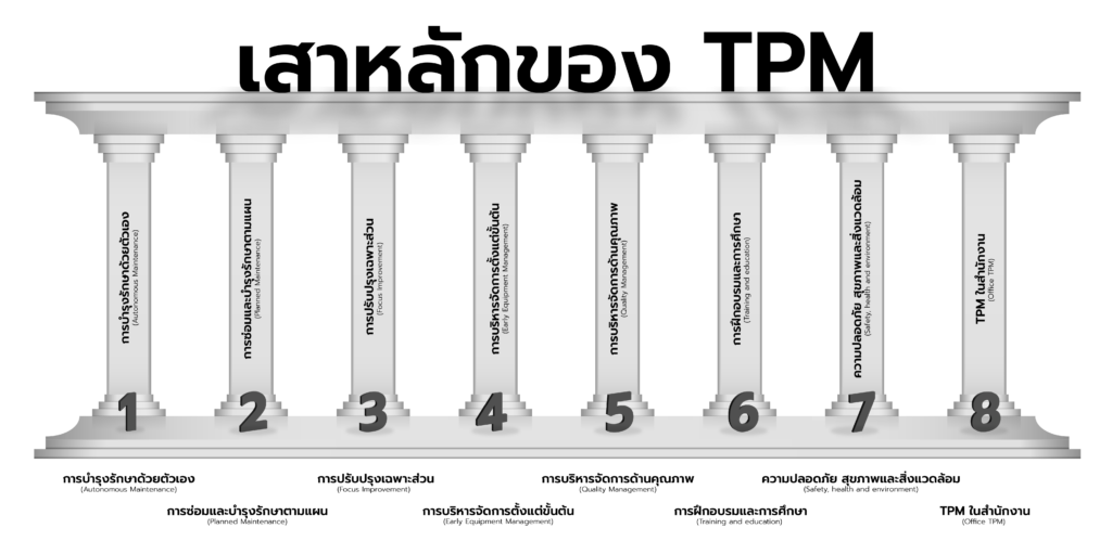 TPM 8 เสาหลัก-01