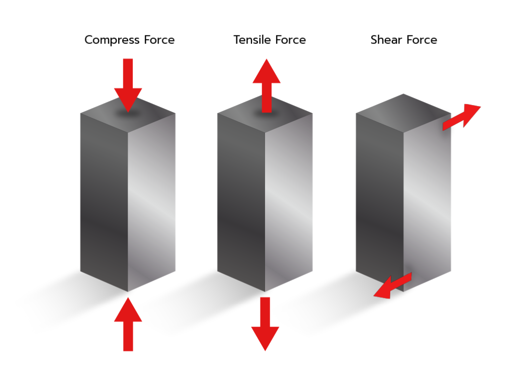 Yield และ Tensile Strength และ Compress force และทั้ง Shear Force