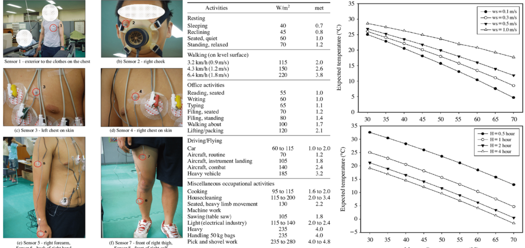 การวัดอุณหภูมิผิวในกระบวนการ R&D สิ่งทอหรือเสื้อผ้า